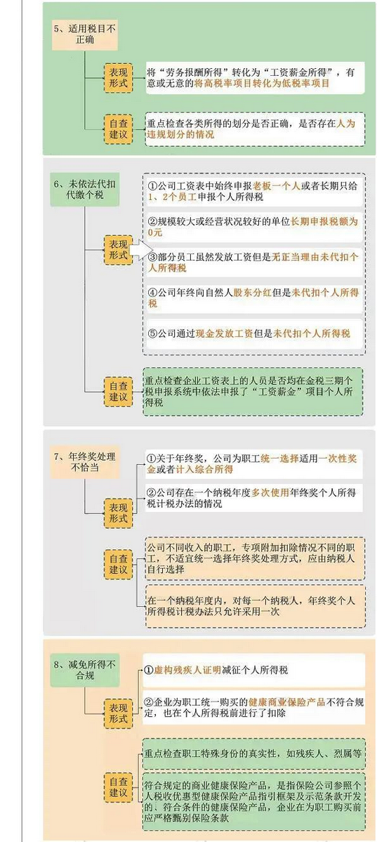 这25个发工资的危险点，企业抓紧自查了！