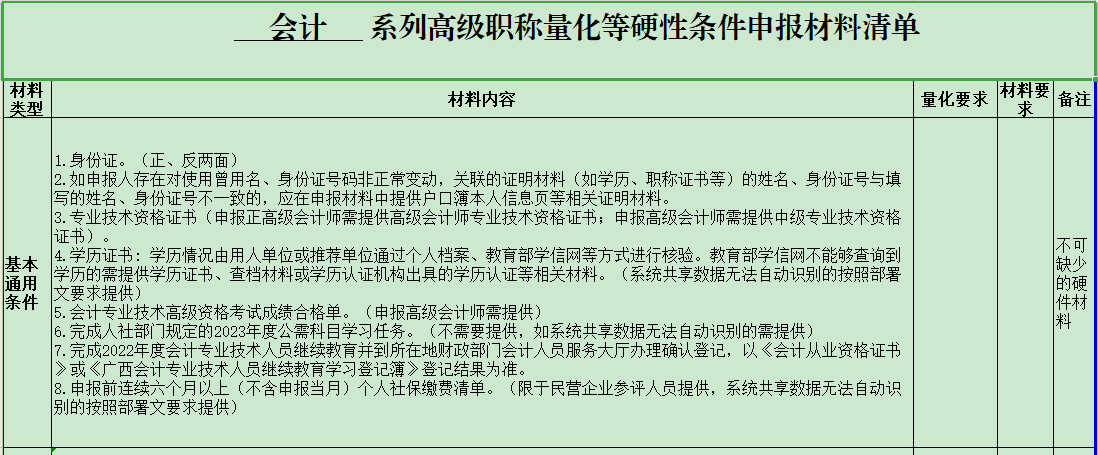 广西2023年高级会计师评审申报材料清单