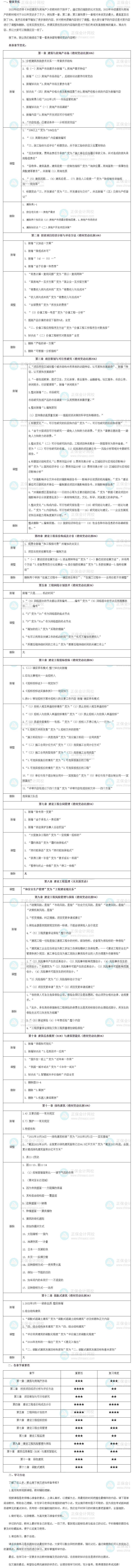 2023年中级经济师《建筑与房地产》教材变动解读