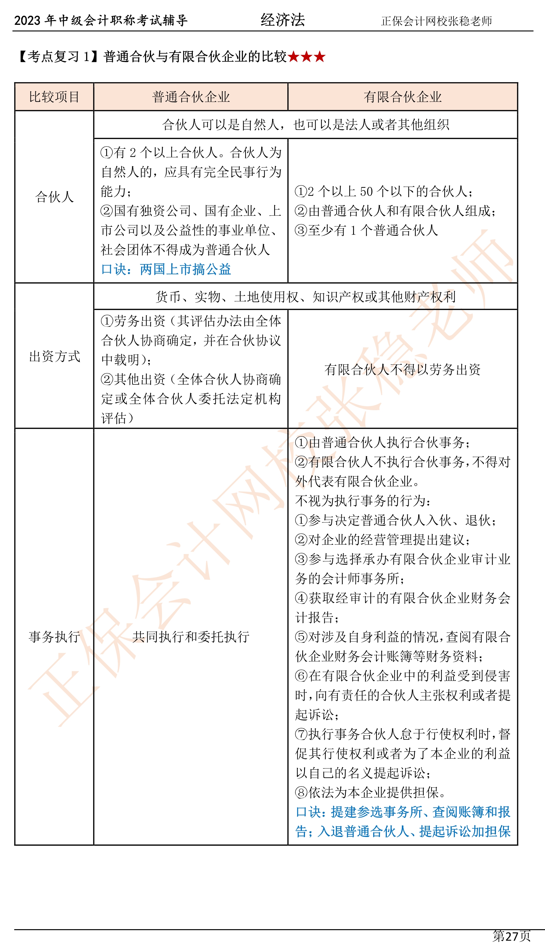 2张稳老师：2023中级会计经济法临门一脚冲刺资料（第三章）