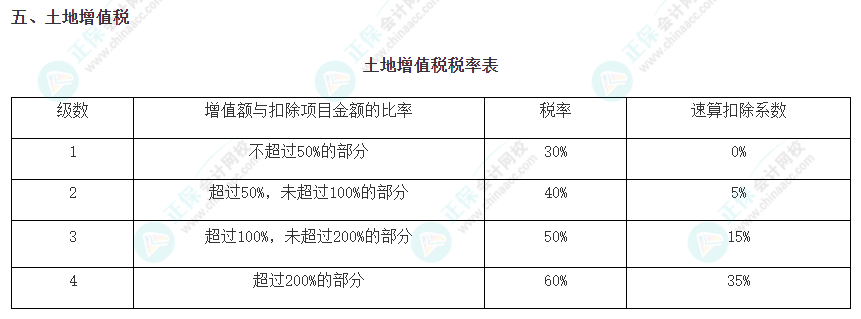 注会《税法》必背税率——土地增值税