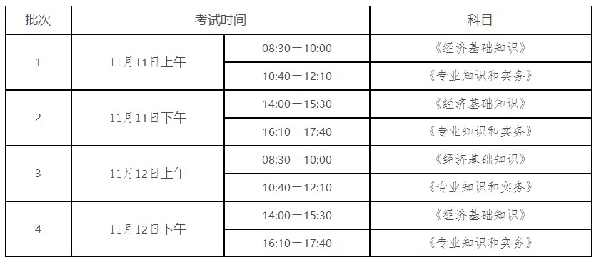 陕西2023年初中级经济师考试考试设置