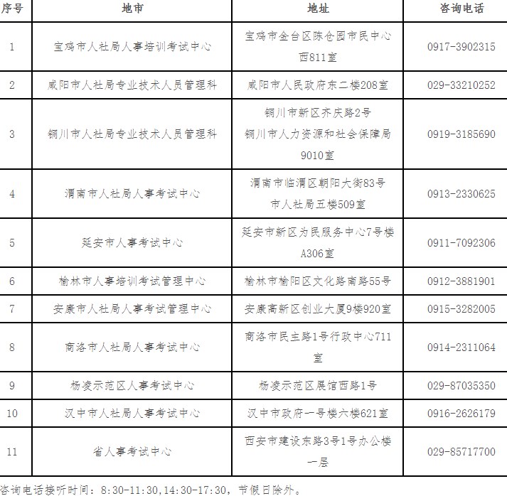 陕西2023年初中级经济师各考区考试机构地址及咨询电话