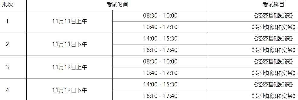 聊城2023年初中级经济师专业设置及考试时间