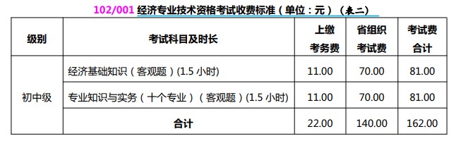 收费标准