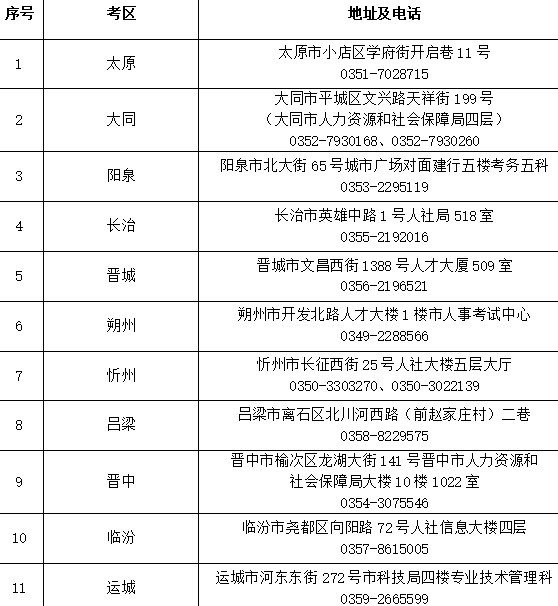 山西各市人事考试机构地址及联系电话