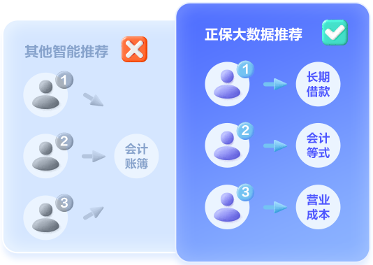 算数不行备考初级会计能好吗？