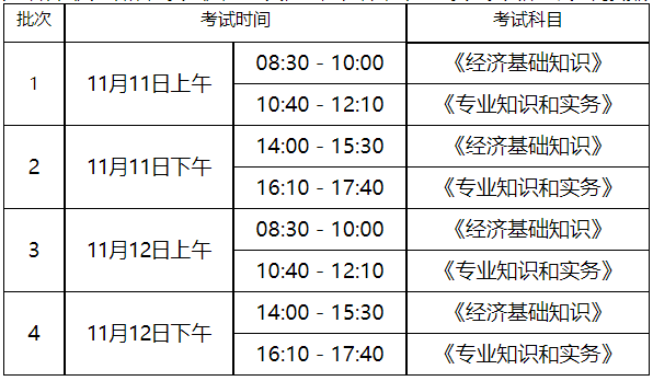 威海2023初中级经济师考试时间