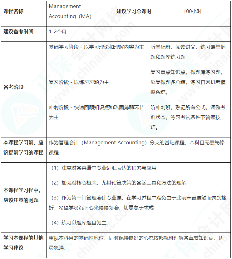 建议收藏！ACCA（MA）备考学习计划表