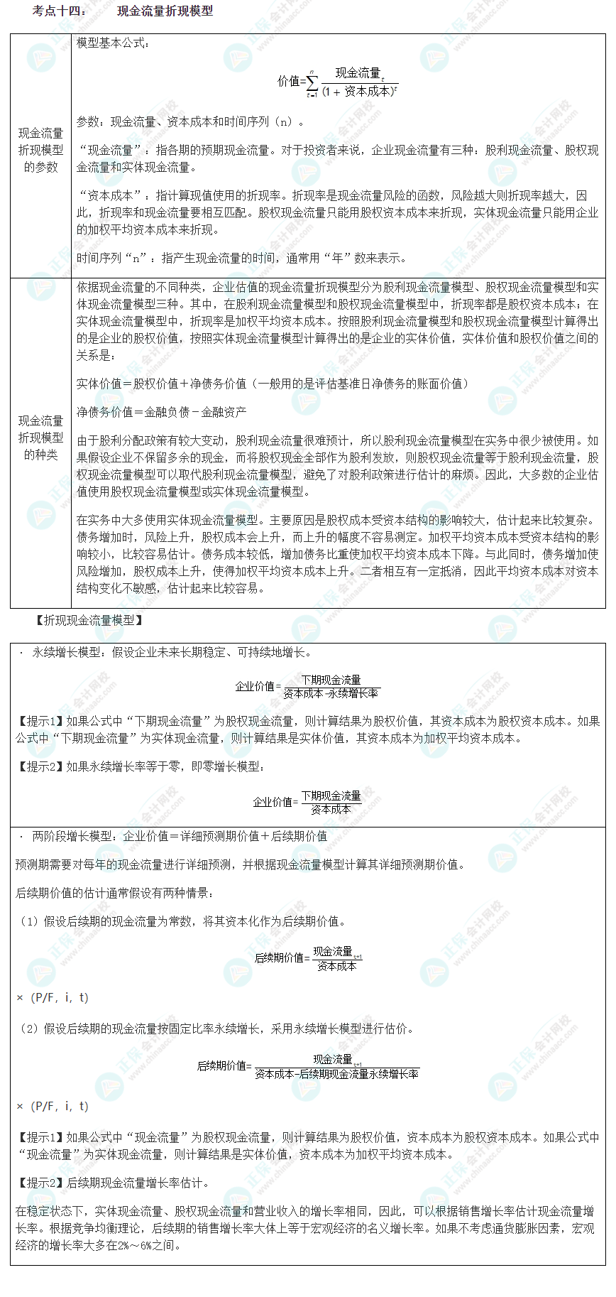 2023注会《综合阶段》必背考点十四：现金流量折现模型