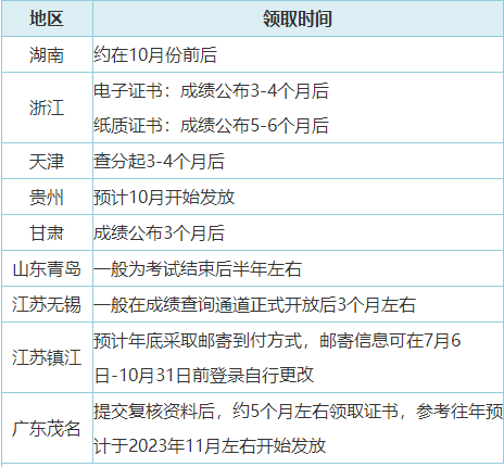 2023年初级会计合格证书领取方式有哪些？可以代领吗？