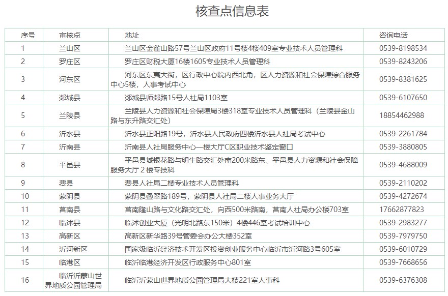 核查点信息表