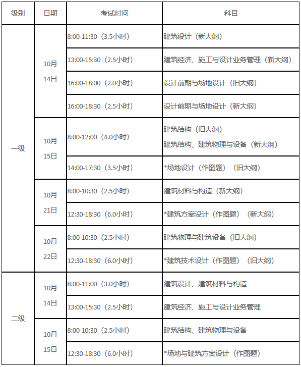 2023年度一、二级注册建筑师考试时间安排