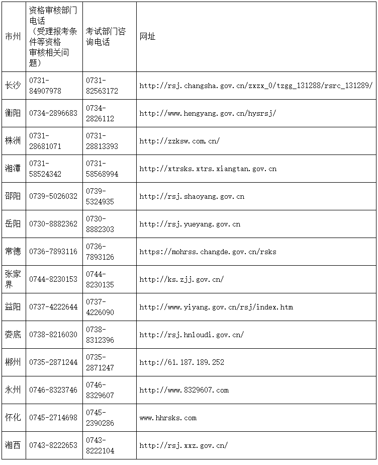 湖南各市咨询电话及网站