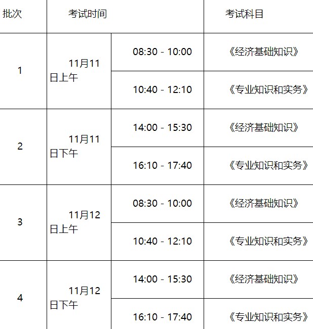 枣庄2023年初中级经济师考试考务工作有关问题的通知