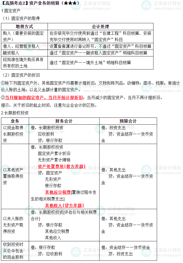 2023中级《中级会计实务》高频考点：资产业务的核算（★★★）