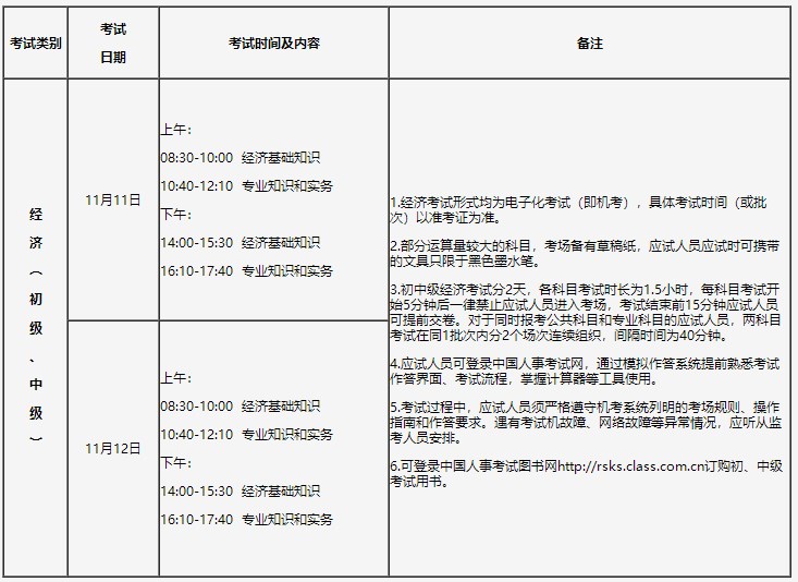 吉林2023年初中级经济师考试时间及科目