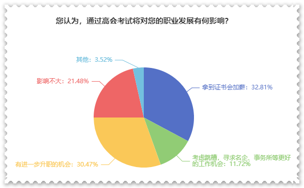 拿下高级会计职称证书后 对职业发展有什么影响？