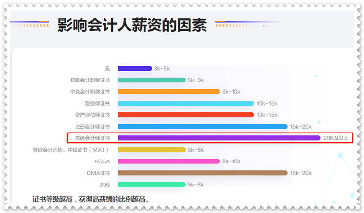 拿下高级会计职称证书后 对职业发展有什么影响？