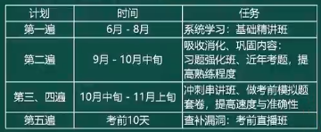 税务师学习规划