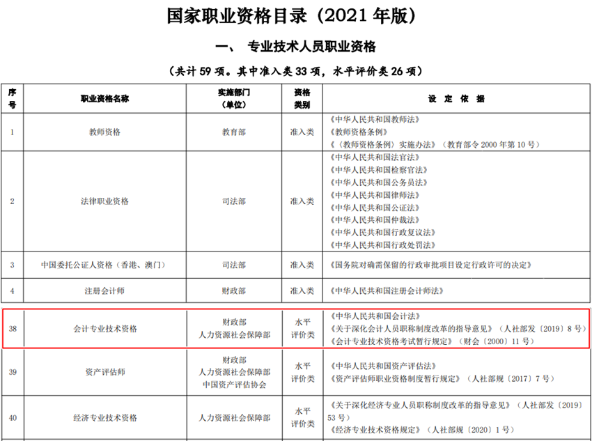 取得会计资格证书后可以从事哪些职业方向？
