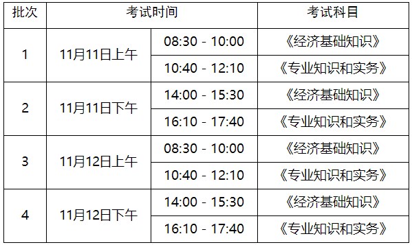 淄博2023年初中级经济师考试时间