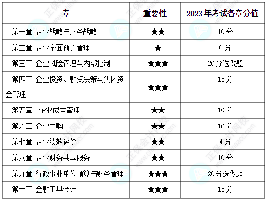 为什么备考2024高会考试一定要趁早？