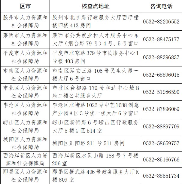 青岛2023年度初中级经济专业技术资格考试应试人员信息审核点汇总表