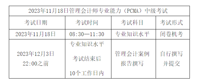 考试科目及形式