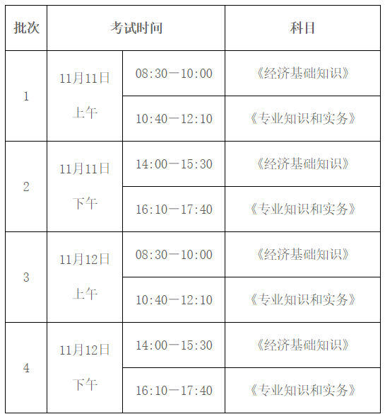 呼和浩特初中级经济师考试时间及科目