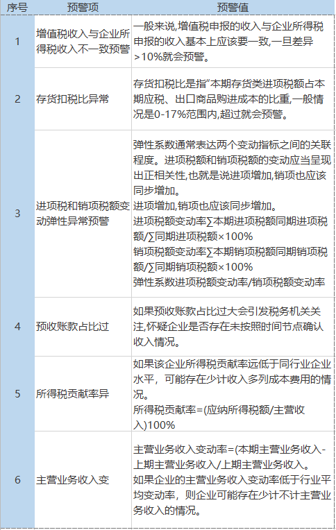 企业税负率过低该如何应对？