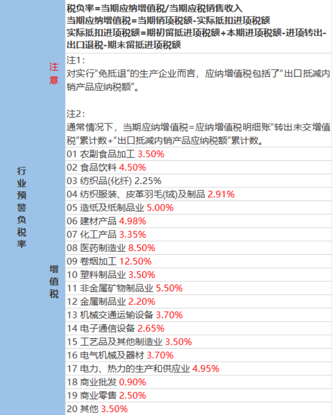 企业税负率过低该如何应对？