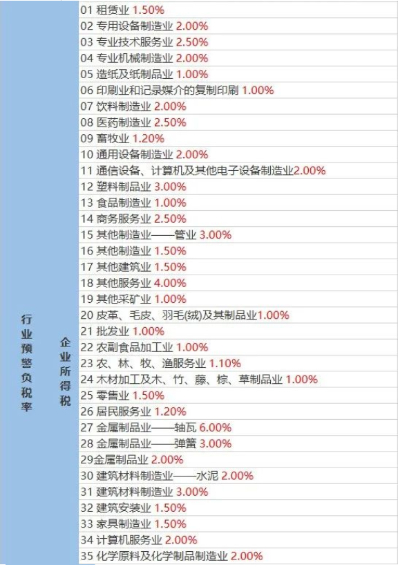 企业税负率过低该如何应对？