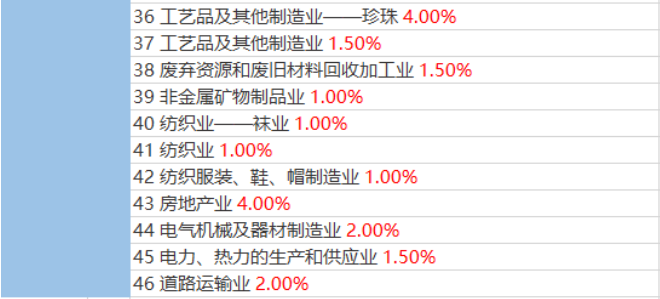企业税负率过低该如何应对？