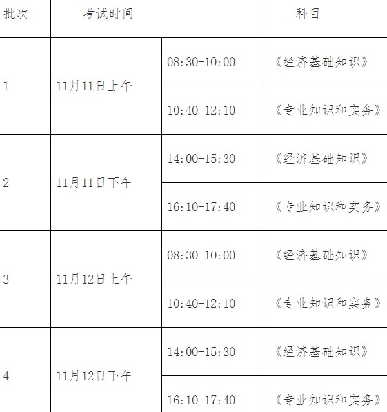 上海2023年初中级经济师考试时间