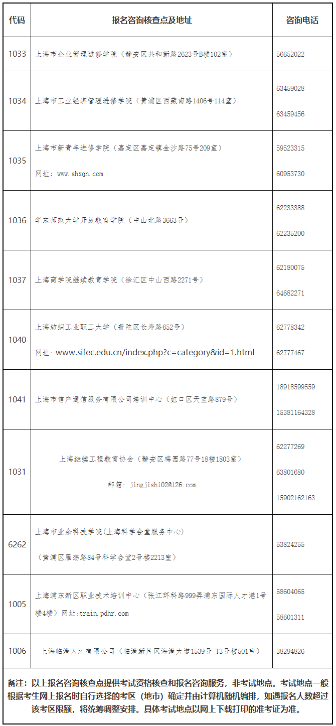 上海报名咨询核查点一览表