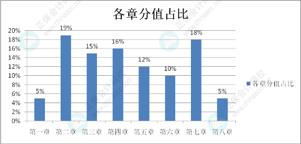 初级会计考试大纲中要求掌握：60个《初级会计实务》恒重考点