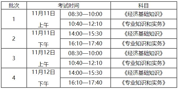 安徽2023初中级经济考试时间及科目