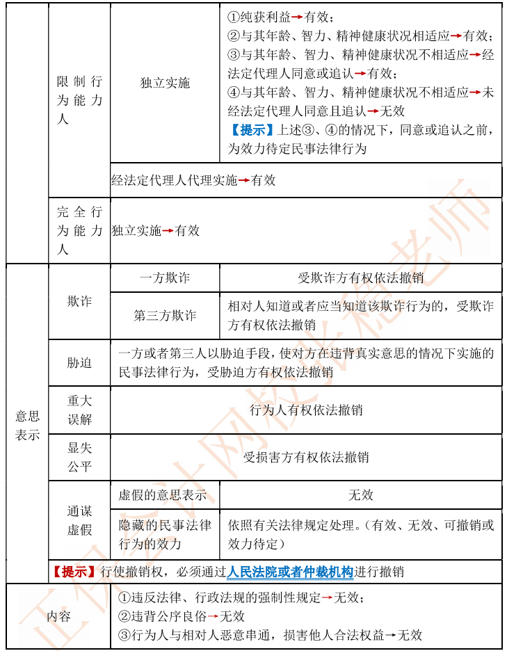 【111页完整版下载】张稳2023中级会计经济法临门一脚冲刺资料