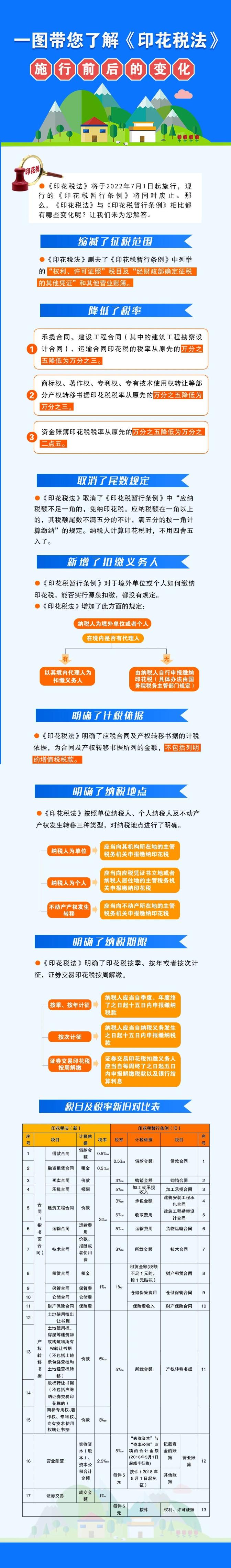 税务局已明确！不缴印花税！