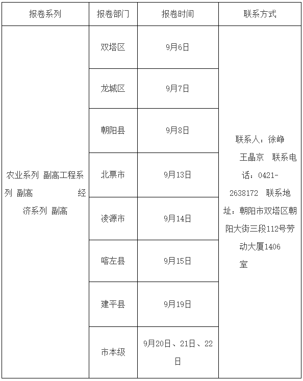 2023年朝阳市工程、经济、农业系列高级职称报卷时间安排
