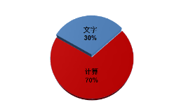 考前必看！2023年中级会计实务题型/题量/分值及答题技巧