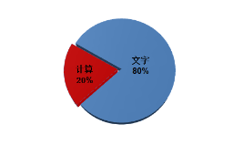 考前必看！2023年中级会计实务题型/题量/分值及答题技巧