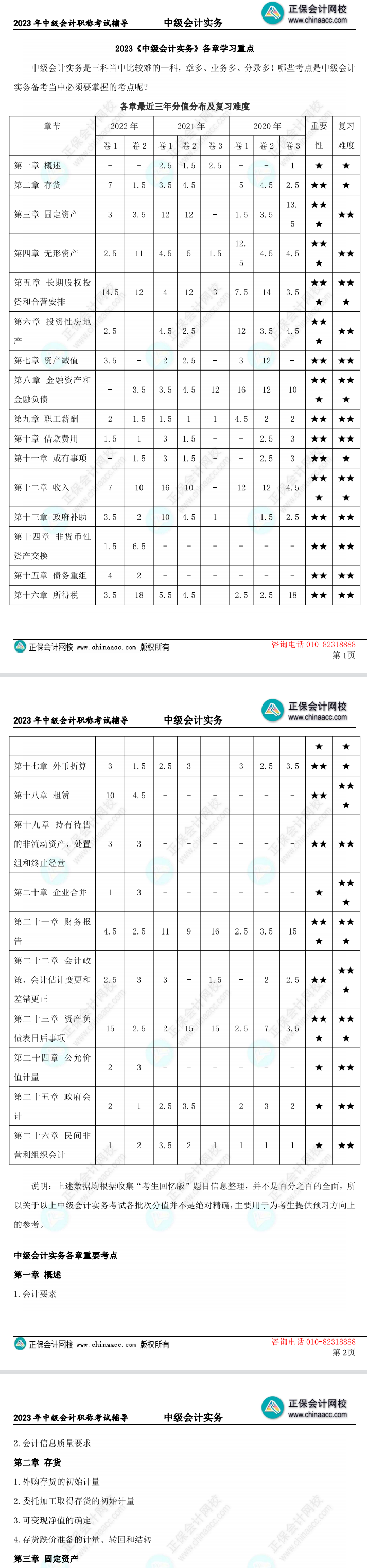 仅7页！速盘2023中级会计实务考试必须掌握的考点！