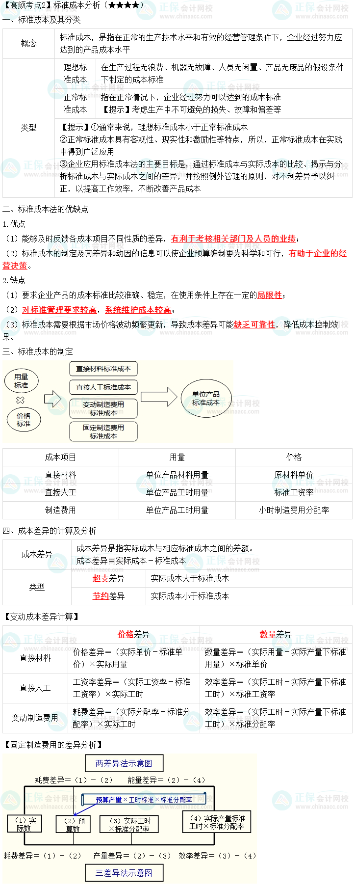 2023中级会计职称《财务管理》高频考点：标准成本分析