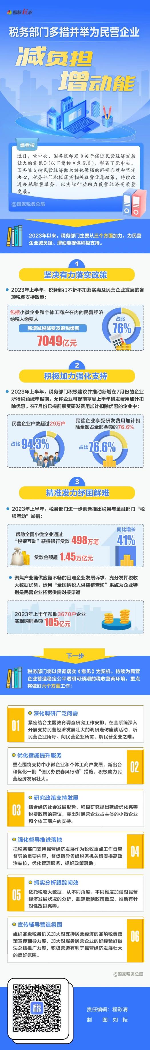 一图速览：税务部门多措并举为民营企业减负担增动能