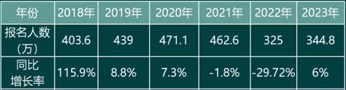 杨海波老师温馨提示：初级会计备考前要掌握以下基本内容！