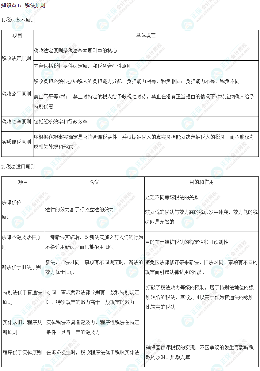 2023注会《税法》冲刺阶段易错易混知识点（一）