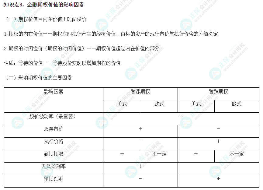 2023注会《财管》冲刺阶段易错易混知识点（八）