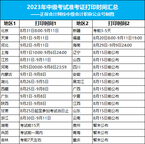 2023年中级考试安排再更新！